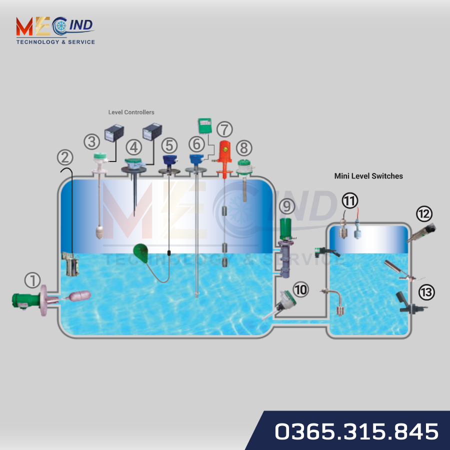 Thước đo mức chất lỏng